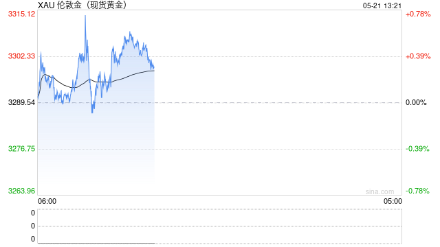 欧洲央行警告“黄金太危险”遭市场狂喷! 第1张 欧洲央行警告“黄金太危险”遭市场狂喷! 第1张