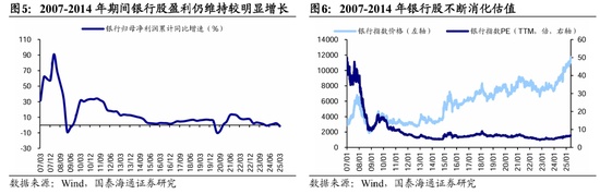 国泰海通荀玉根：十年回望银行股，丑小鸭跳出了白天鹅的舞姿  第4张