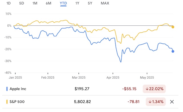 特朗普威胁向外国产智能手机征税，分析师：美国产iPhone“天方夜谭”  第1张