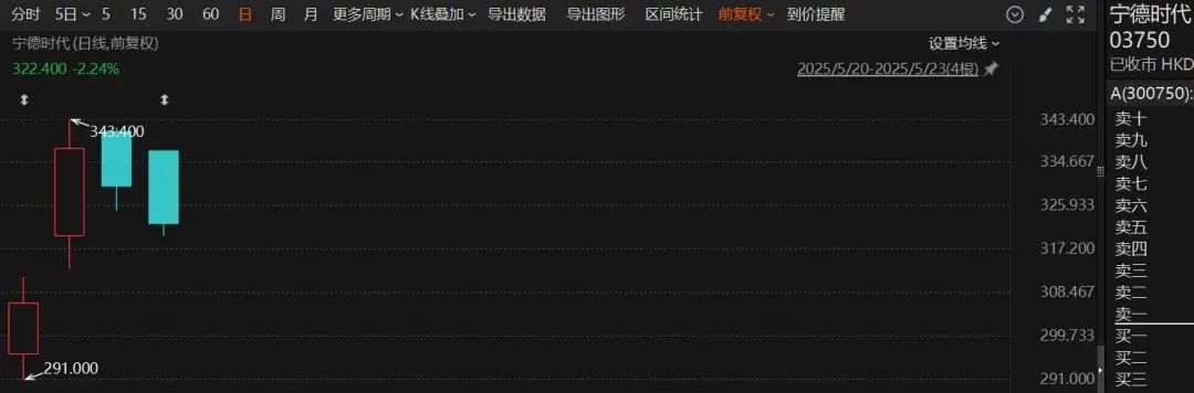 突然火了！3家明星公司，H股股价超A股  第1张