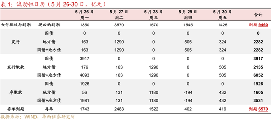 华西证券：银行负债端仍有压力  第4张