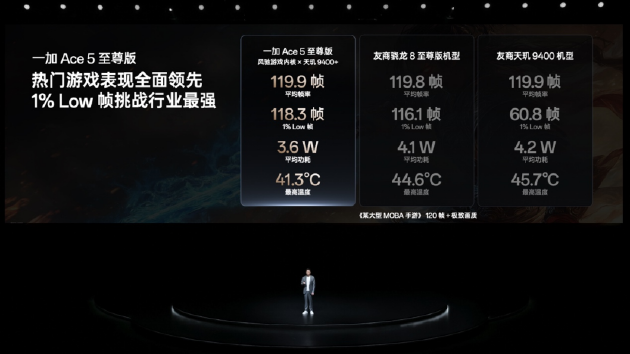 电竞三芯 游戏至尊 一加 Ace 5 至尊系列售价 2499 元起  第15张
