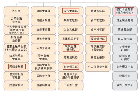 工行中层人事调整 涉及总行多部门和一级分行  第6张