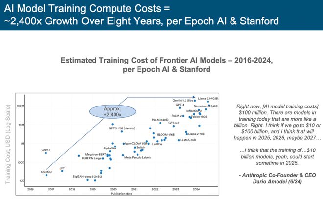 刚刚,“互联网女皇”发布首份“AI趋势报告”,长达340页,引发业界围观 第5张 刚刚,“互联网女皇”发布首份“AI趋势报告”,长达340页,引发业界围观 第5张