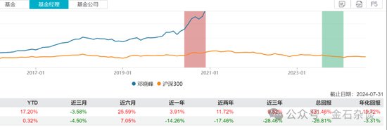 又见老鼠仓！偷看私募大佬邓晓峰持仓，券商一哥前员工玩脱了，倒罚200万  第3张