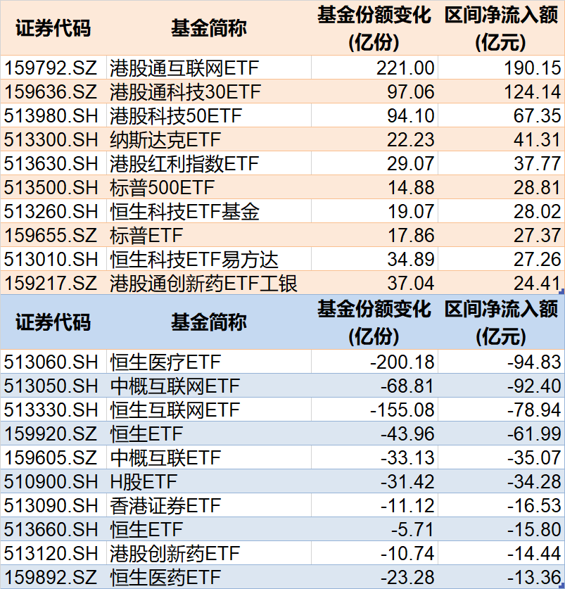 调整就是机会!年内超700亿资金借道ETF进场扫货,这些板块最被看好(附名单) 第4张 调整就是机会!年内超700亿资金借道ETF进场扫货,这些板块最被看好(附名单) 第4张
