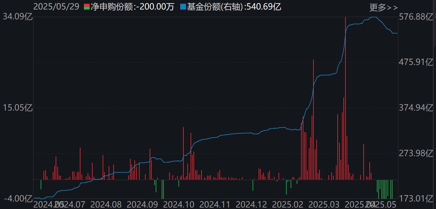 调整就是机会!年内超700亿资金借道ETF进场扫货,这些板块最被看好(附名单) 第5张 调整就是机会!年内超700亿资金借道ETF进场扫货,这些板块最被看好(附名单) 第5张