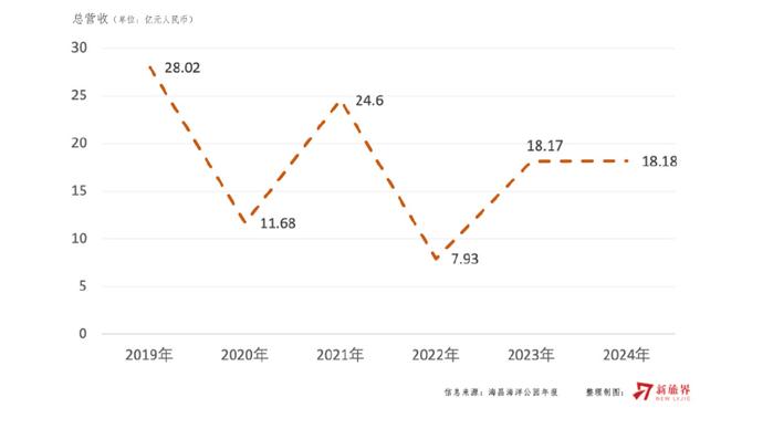 祥源控股拟23亿港元并购海昌海洋公园,专业败给了资本 第7张 祥源控股拟23亿港元并购海昌海洋公园,专业败给了资本 第7张