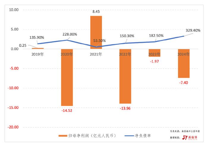 祥源控股拟23亿港元并购海昌海洋公园,专业败给了资本 第8张 祥源控股拟23亿港元并购海昌海洋公园,专业败给了资本 第8张