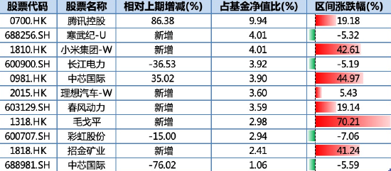 万家基金首只浮动费率产品值得买吗？束金伟代表作亏5.5亿收管理费1.2亿，最大回撤37%，近3年亏13%输基准23%  第3张