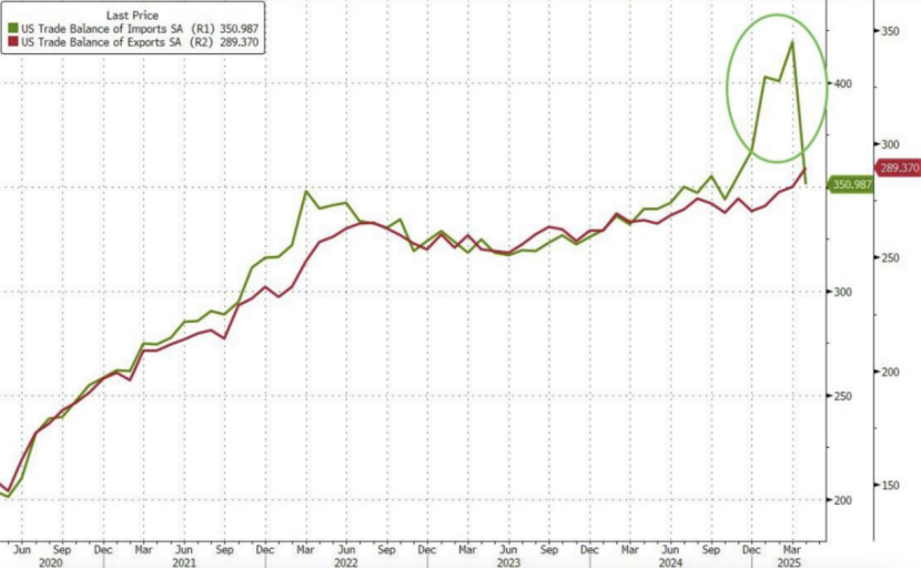 深夜，全线爆发！A50直线拉升！  第1张