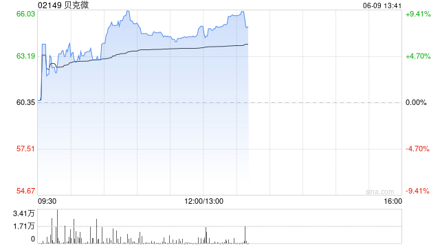港股半导体普涨 中芯国际涨近5% 中美经贸磋商今日在伦敦举行  第1张