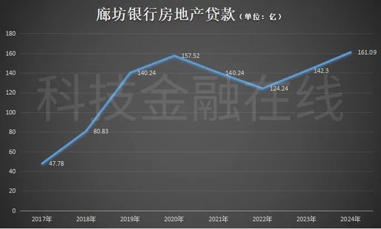 廊坊银行“清算”华夏幸福  第3张