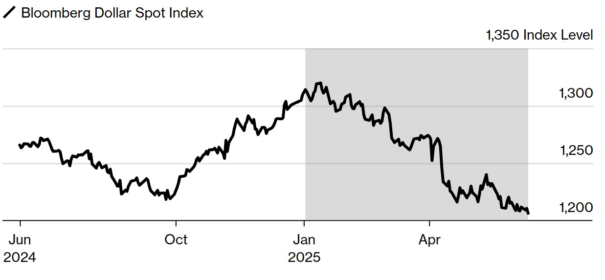 对冲基金教父琼斯预警：特朗普“超级鸽派”美联储提名或引发美元未来一年跌10%  第1张