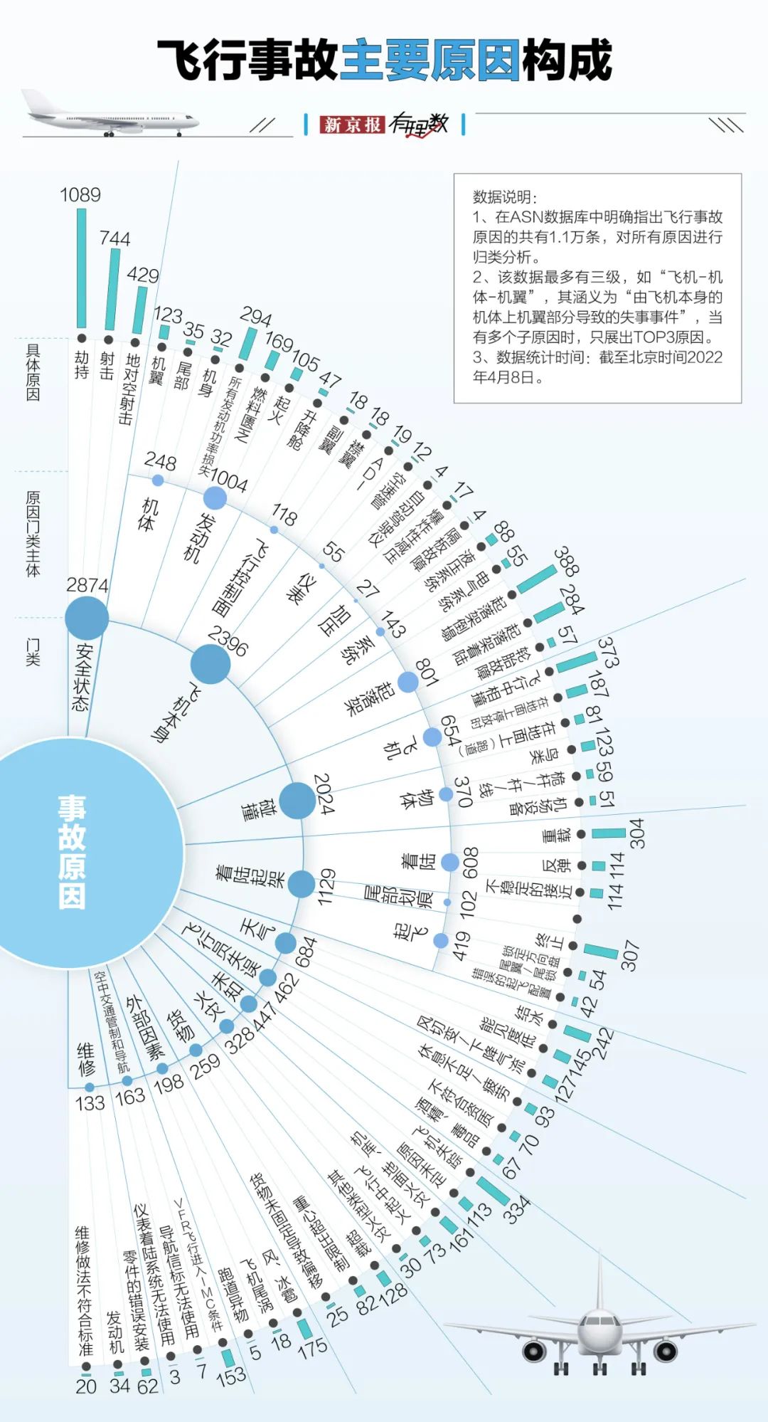 航空安全数据透视：事故率降至百万分之一，为何悲剧仍在发生？  第2张