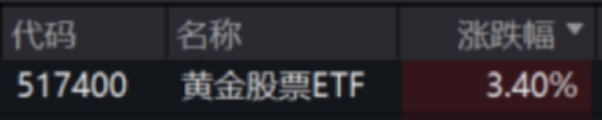 ETF日报：创新药受到基本面与交易面多重催化，后续行情仍然可期  第3张