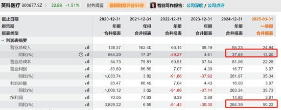 英科医疗玩转息差套利?逾200亿“躺账面”又再举债150亿 第7张 英科医疗玩转息差套利?逾200亿“躺账面”又再举债150亿 第7张