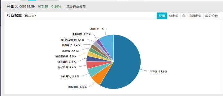 科创综指增强ETF开赛,嘉实、永赢、易方达、银华谁会成为龙头? 第8张 科创综指增强ETF开赛,嘉实、永赢、易方达、银华谁会成为龙头? 第8张
