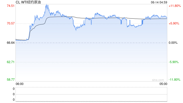 【市场聚焦】原油：地缘风险再起，油价短期的几种情景  第2张