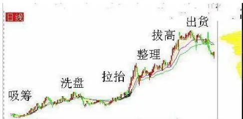 中国股市:集合竞价时涨停,却在9:20分撤单,你知道是怎么回事吗?不妨学学犹太人的思维方法 第3张 中国股市:集合竞价时涨停,却在9:20分撤单,你知道是怎么回事吗?不妨学学犹太人的思维方法 第3张