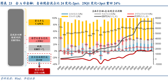 华创策略姚佩：今年港股强于A股四大原因曝光，AH溢价极低点后怎么走？关注两大主线  第23张