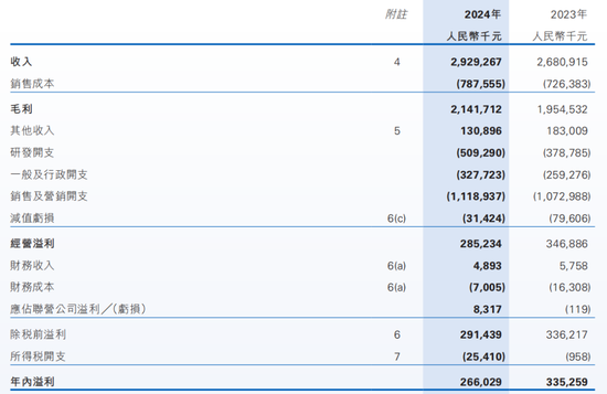 利润暴跌21%，百融云创旗下产品仍打36%利率广告  第1张