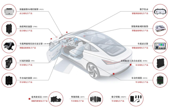 继续不要停？IPO受理已有59家，6月以来受理32家！  第4张