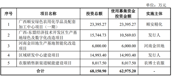 继续不要停？IPO受理已有59家，6月以来受理32家！  第31张