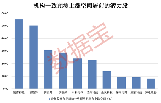 暴涨超500%!这类股惊现周K线“连阳王”,下一个是谁? 第4张 暴涨超500%!这类股惊现周K线“连阳王”,下一个是谁? 第4张