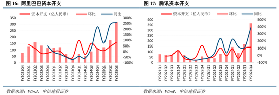 中信建投:港股调整拖累,A股赛道轮动 第16张 中信建投:港股调整拖累,A股赛道轮动 第16张