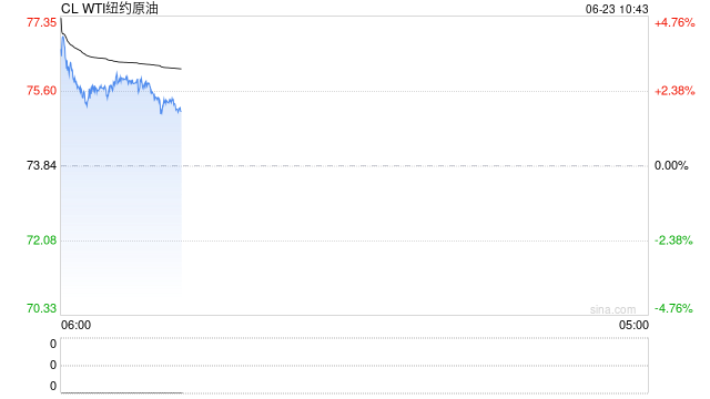 光大期货:6月23日能源化工日报 第2张 光大期货:6月23日能源化工日报 第2张