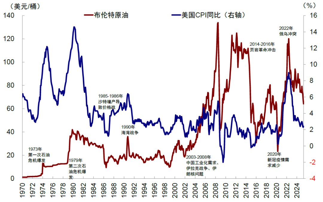 中金：美元美股并非简单联动 弱美元下美股仍或逆势走强  第8张