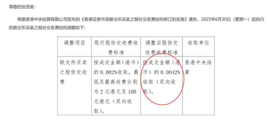 港股,重磅调整!明天正式实施! 第1张 港股,重磅调整!明天正式实施! 第1张
