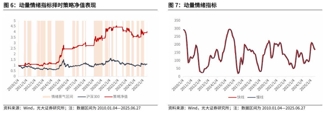 【光大金工】市场仍待上攻合力——金融工程市场跟踪周报20250629 第8张 【光大金工】市场仍待上攻合力——金融工程市场跟踪周报20250629 第8张