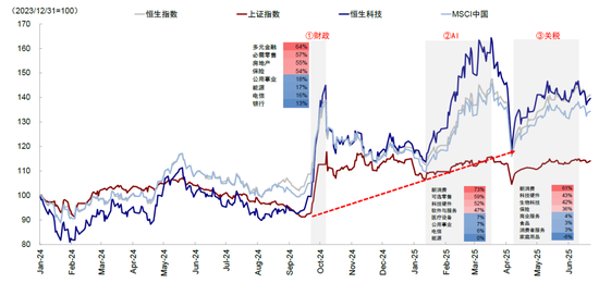 中金:如何寻找行业轮动的线索? 第2张 中金:如何寻找行业轮动的线索? 第2张