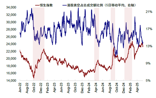 中金:如何寻找行业轮动的线索? 第20张 中金:如何寻找行业轮动的线索? 第20张