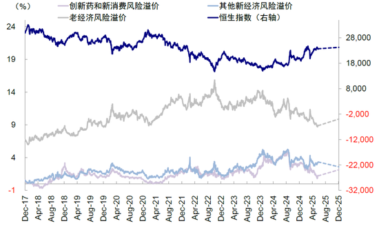 中金:如何寻找行业轮动的线索? 第21张 中金:如何寻找行业轮动的线索? 第21张