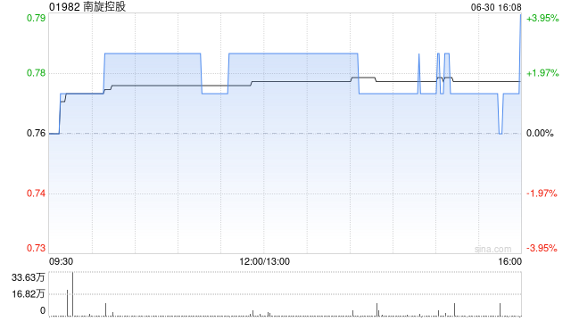 西牛证券:对商旅控股保持谨慎乐观的展望 第1张 西牛证券:对商旅控股保持谨慎乐观的展望 第1张