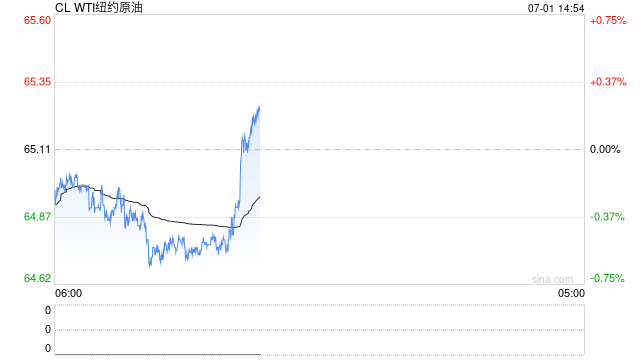 卓创资讯：原油变化率正值高位收窄 本周期成品油零售限价或遇“三连涨”  第2张