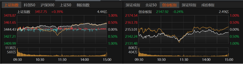 7月A股关注哪些风险？  第1张