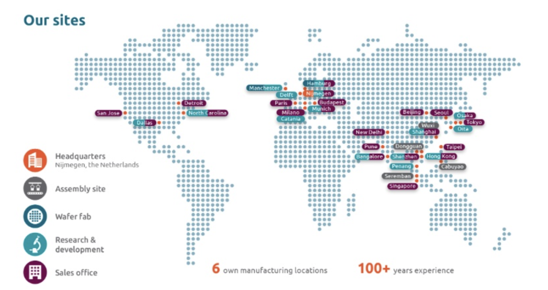 安世半导体事件撼动全球汽车供应链：成熟制程的影响  第3张