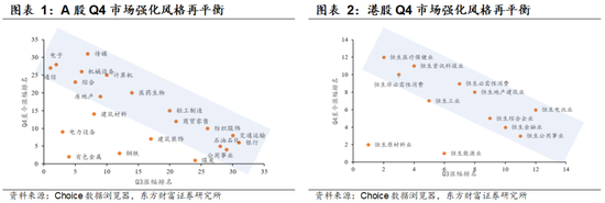 陈果:着眼布局来年,主题活跃上升 第1张 陈果:着眼布局来年,主题活跃上升 第1张