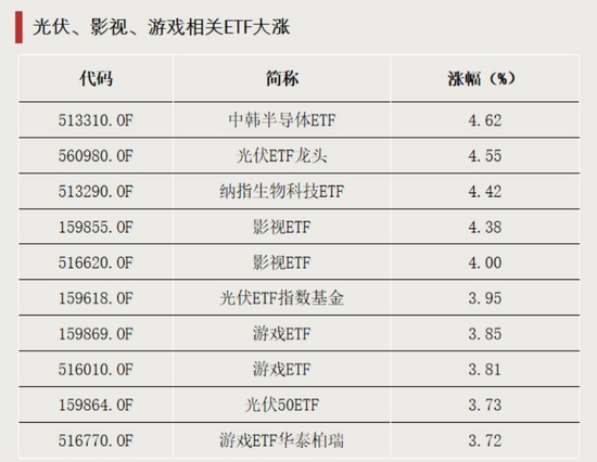利好!这些板块爆发 第1张 利好!这些板块爆发 第1张