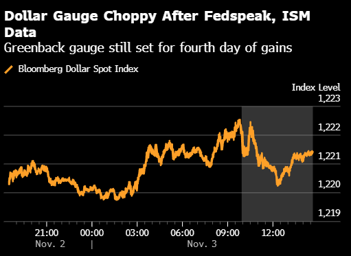 纽约汇市:美元走强 美联储官员发表鹰派言论而数据疲软 第1张 纽约汇市:美元走强 美联储官员发表鹰派言论而数据疲软 第1张
