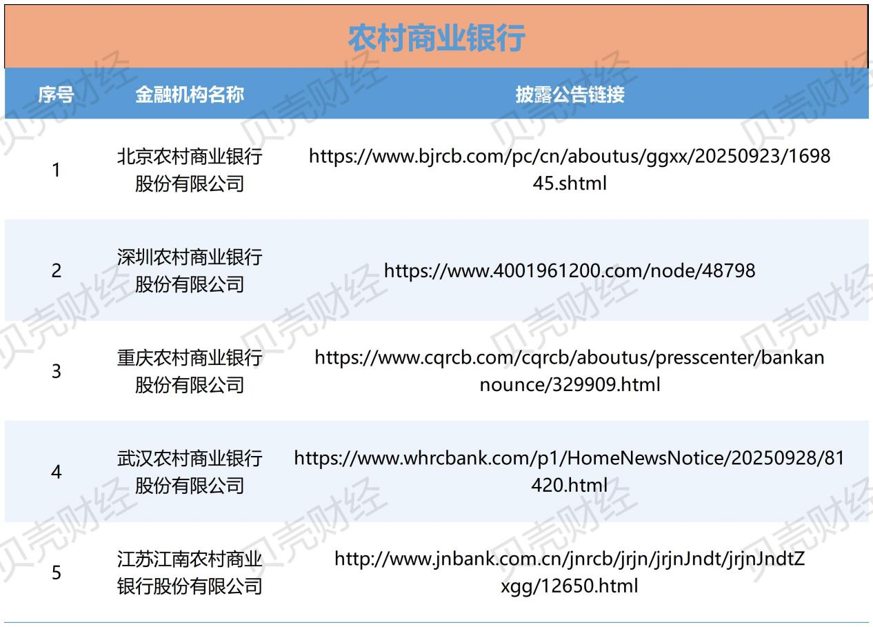 119家金融机构已披露助贷合作方名单,中互金:存在四大问题 第3张 119家金融机构已披露助贷合作方名单,中互金:存在四大问题 第3张