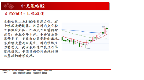 中天期货:白银仍在震荡 棕榈超跌反弹  第9张