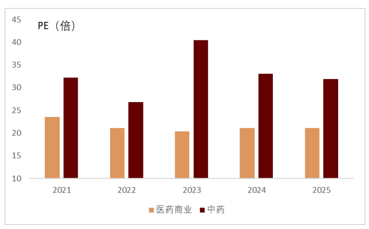 中金2026年展望生物医药：创新主旋律，出海与商保破局  第3张