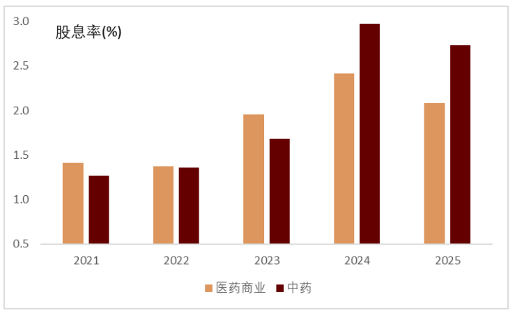 中金2026年展望生物医药：创新主旋律，出海与商保破局  第4张