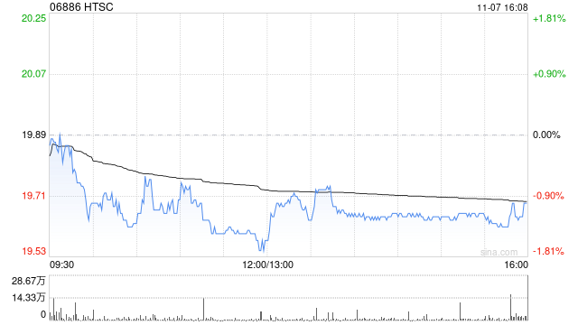 华泰证券发行49亿元公司债券  第1张