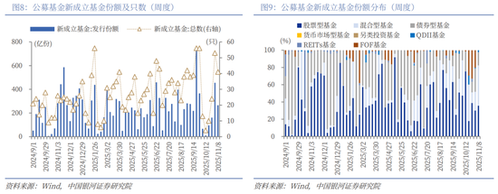 中国银河策略：隐藏的主线或是年末主题  第9张